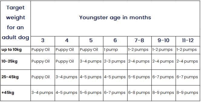 junior oil table dosage